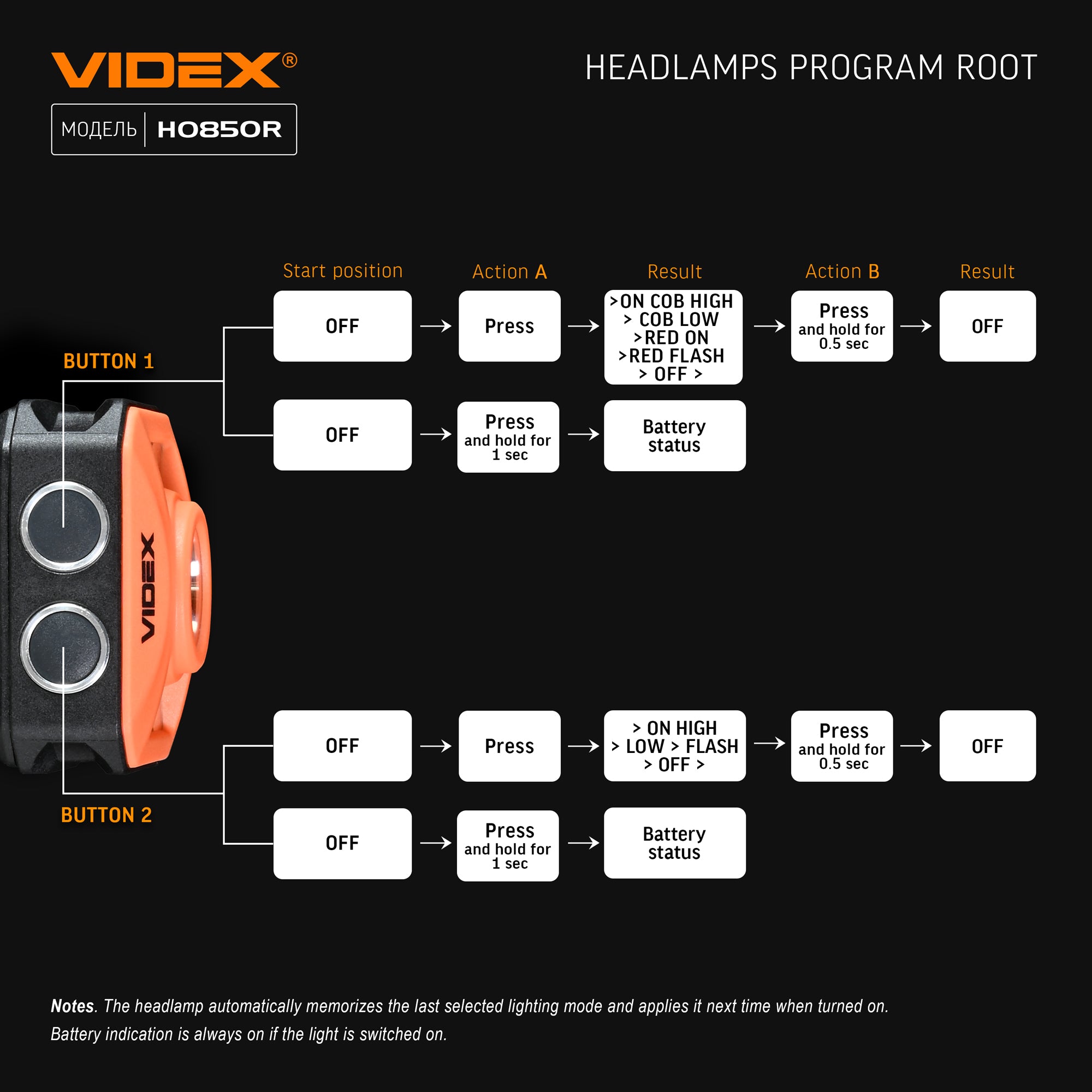 Налобний світлодіодний ліхтарик VIDEX VLF-H085-OR 400Lm 5000K